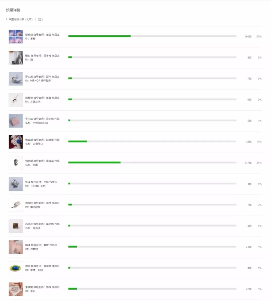 中国地质大学北京推免,中国地质大学北京报名人数