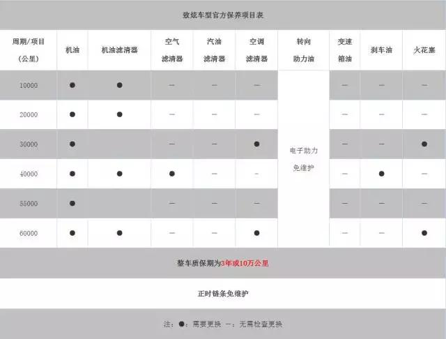 外观年轻省油的紧凑型轿车,外观好看又便宜的车10万
