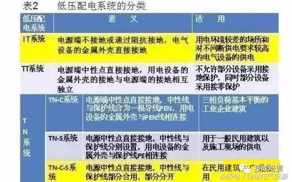 小区电力系统图,电力系统图符号大全