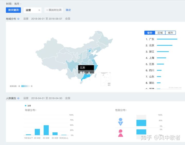 互联网运营入门,互联网运营必备工具有哪些