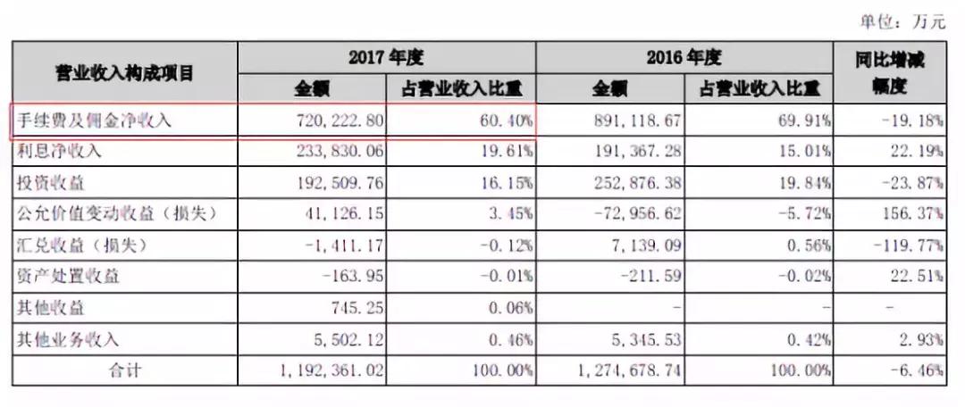 国信证券张定军南阳,国信证券张定军