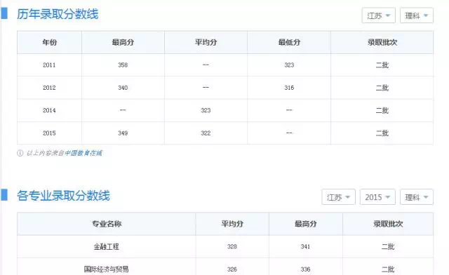 盐工是在亭湖区吗,盐工属于什么工作