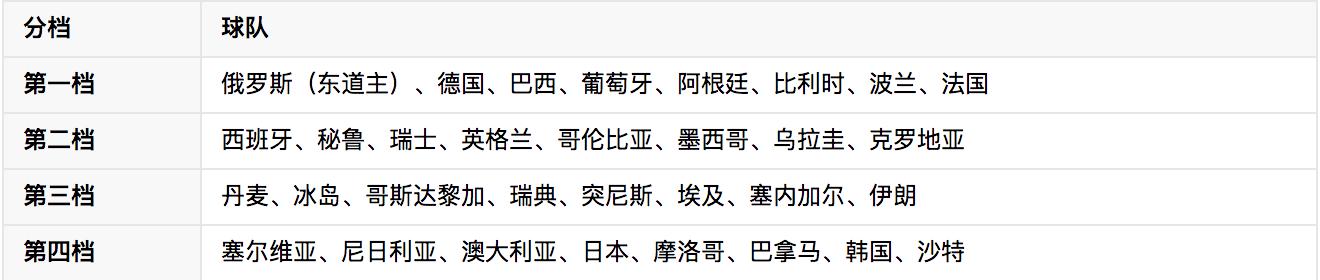 世界杯速成手册,俄罗斯世界杯教学视频