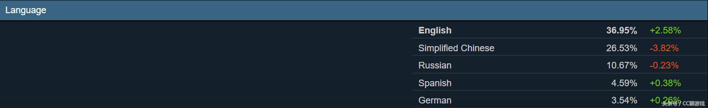steam国服和完美世界国服,steam和完美国际的关系