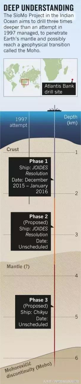 看球的时候就要专心去看,看球也需要有仪式感
