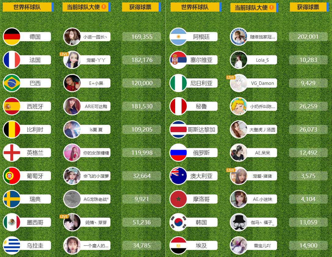 龙珠直播足球足协杯,龙珠直播足球比赛主播