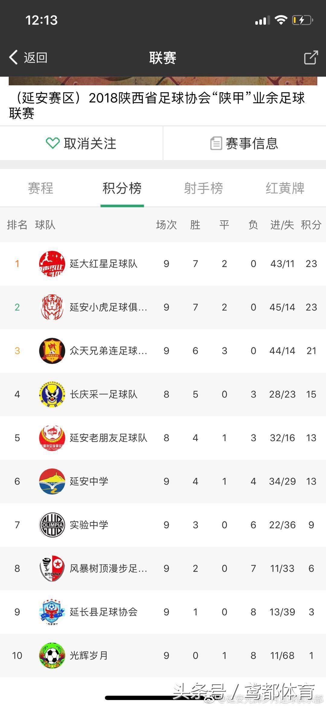 18:0还不假？网友实名举报延安小虎六年前就曾打疑似假球？