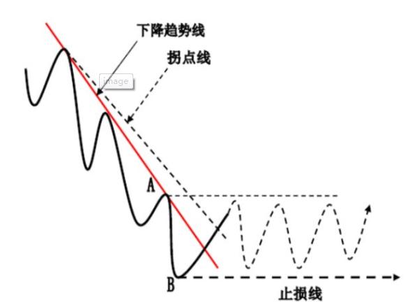 炒股就像交友,炒股像恋爱