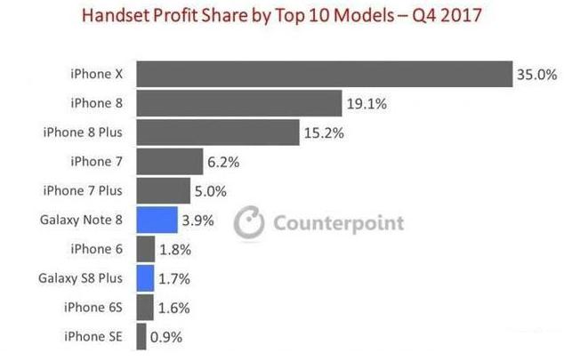 手机代理商有多少利润,手机行业的利润有多高