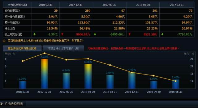 福耀玻璃600660今年跌了多少,600660福耀玻璃中报分析