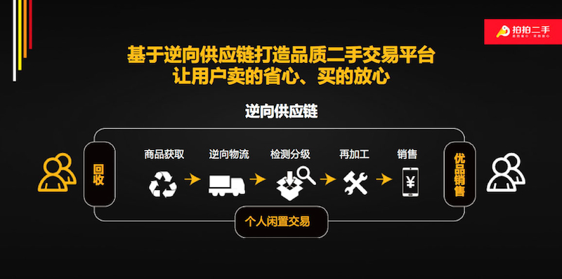 京东618新玩法,618京东以旧换新补贴