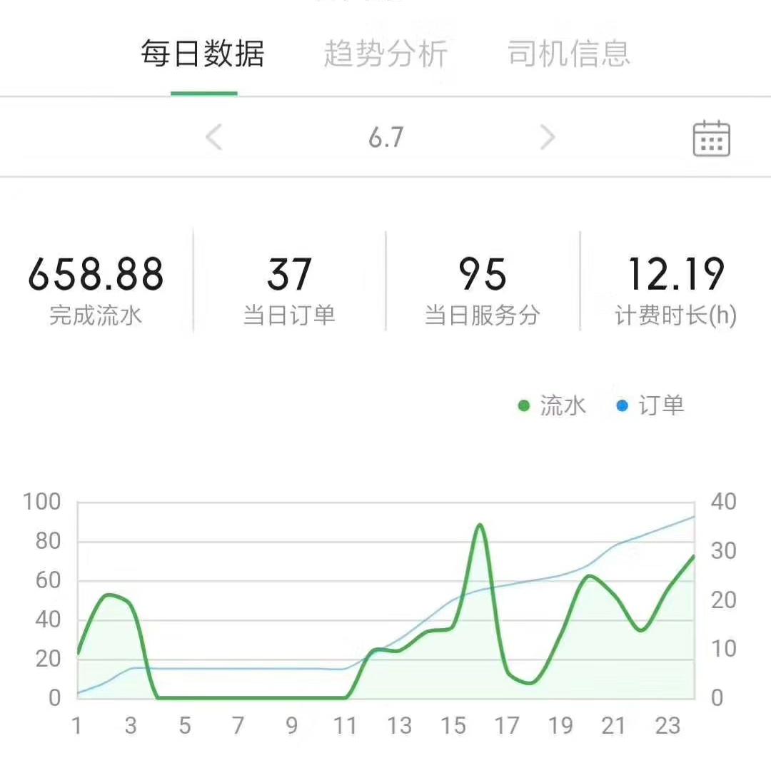 当司机真的能发家吗,当司机挣钱