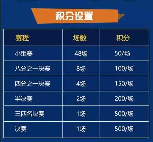 参与世界杯竞猜赢免单,世界杯竞猜积分兑换