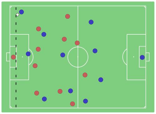 足球基础知识大全及答案,世界杯足球知识科普