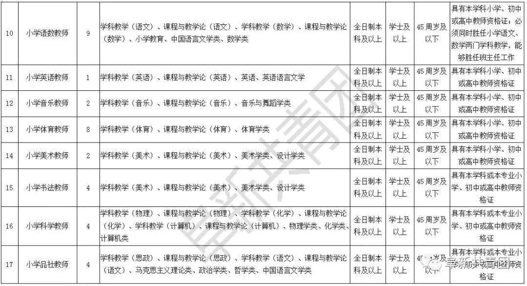 辽宁招聘594人职位表,辽宁2024年招聘职位表在哪看