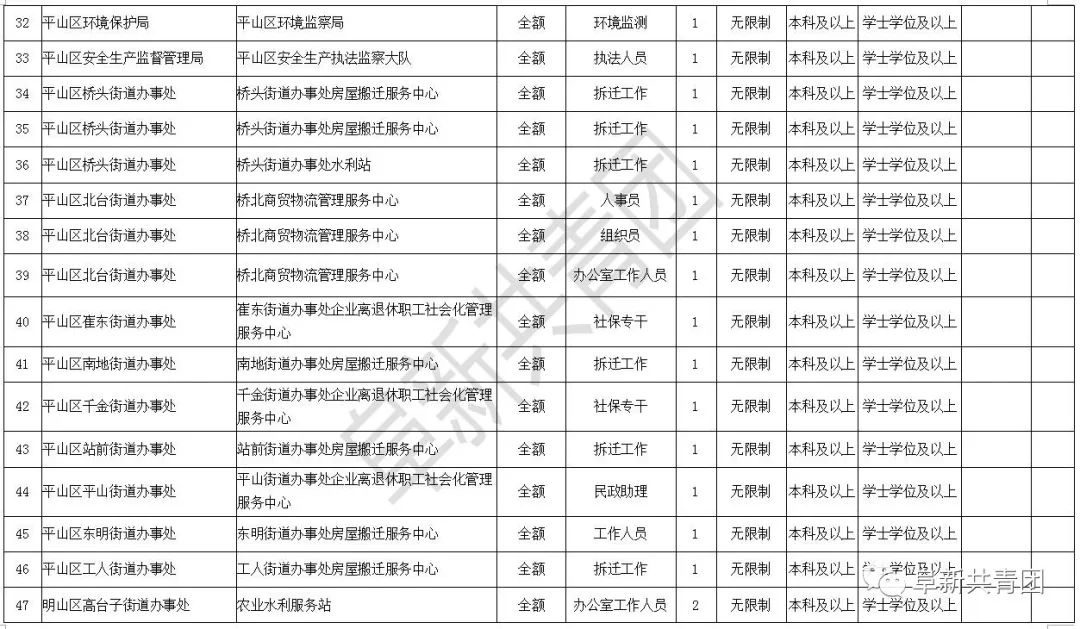 辽宁招聘594人职位表,辽宁2024年招聘职位表在哪看