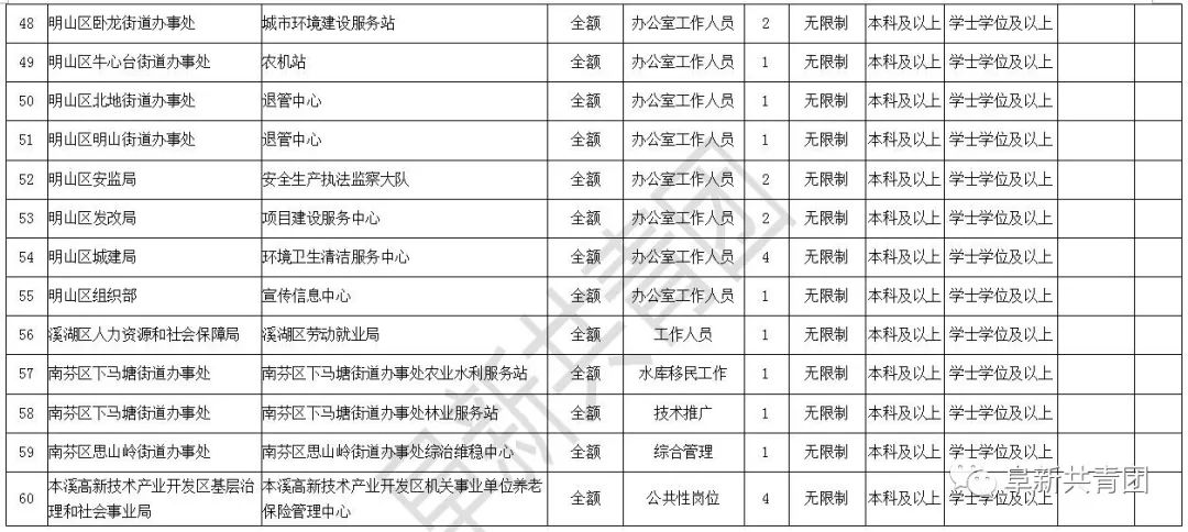 辽宁招聘594人职位表,辽宁2024年招聘职位表在哪看