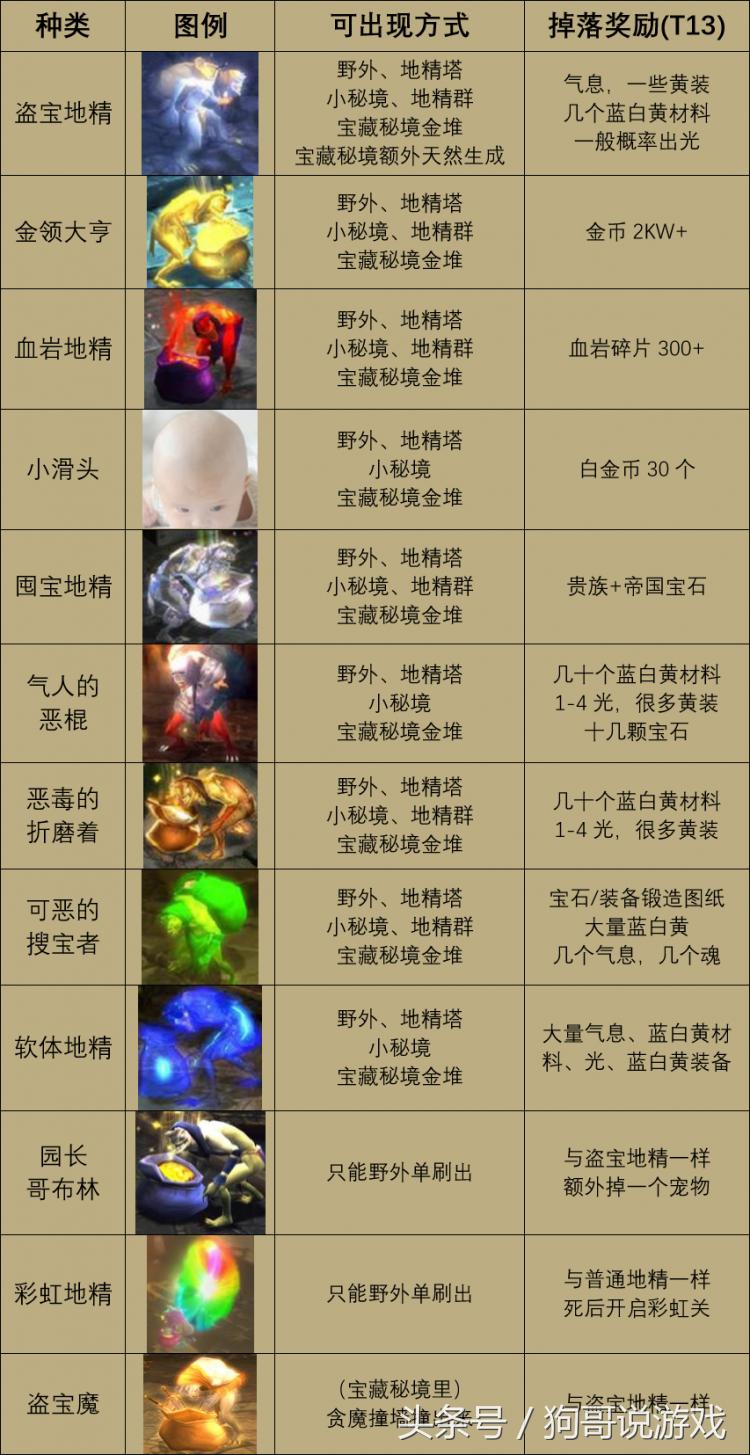 21赛季暗黑三刷图职业推荐,暗黑3最新刷图职业