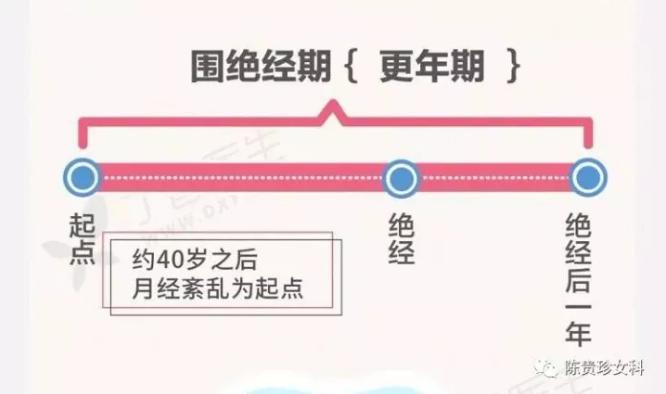 更年期健康秘诀,更年期烦人专家支招10大用药