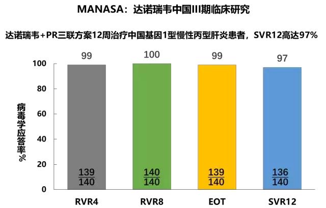 丙肝12周自愈率,国产治疗丙肝最新药物