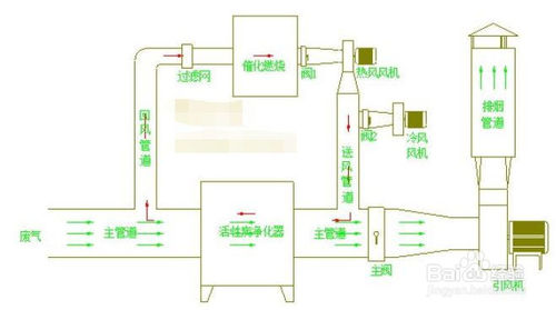 最全的有机废气解决方案一网打尽,有机燃烧废气怎么处理