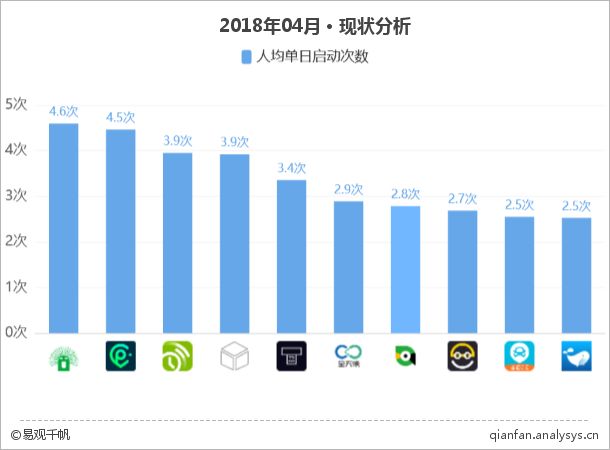 分时租赁平台有哪些,分时租赁平台如何使用