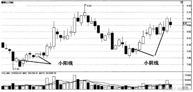 讲解期货k线的书,期货基础知识连载