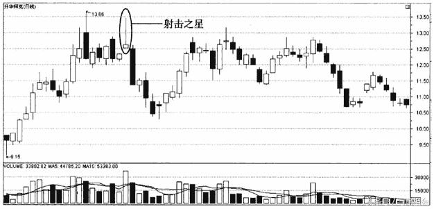 讲解期货k线的书,期货基础知识连载