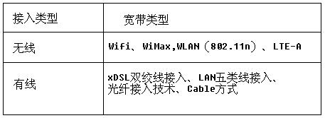 接入网pon基础知识,pon宽带接入技术的优缺点