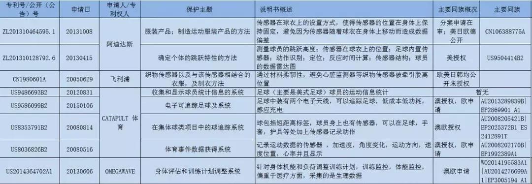 世界杯开幕式衣服,世界杯球员内裤