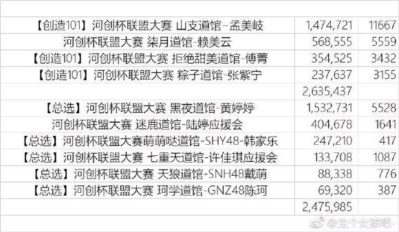 snh48女团pk火箭少女101,创造101与snh48