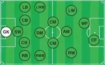 世界杯小白指南！还不快转给自己的女朋友？