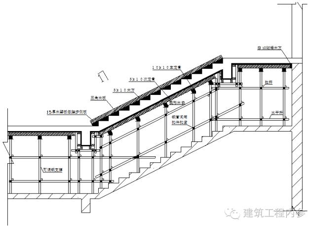 旋转楼梯木工支模技巧,木工楼梯支模从零开始教程