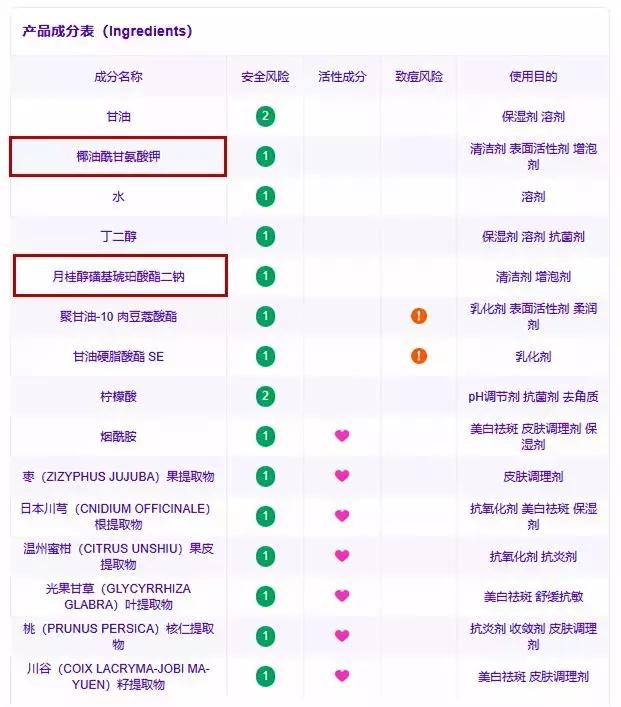 日本真正爆款洗面奶,日本药妆店洗面奶推荐