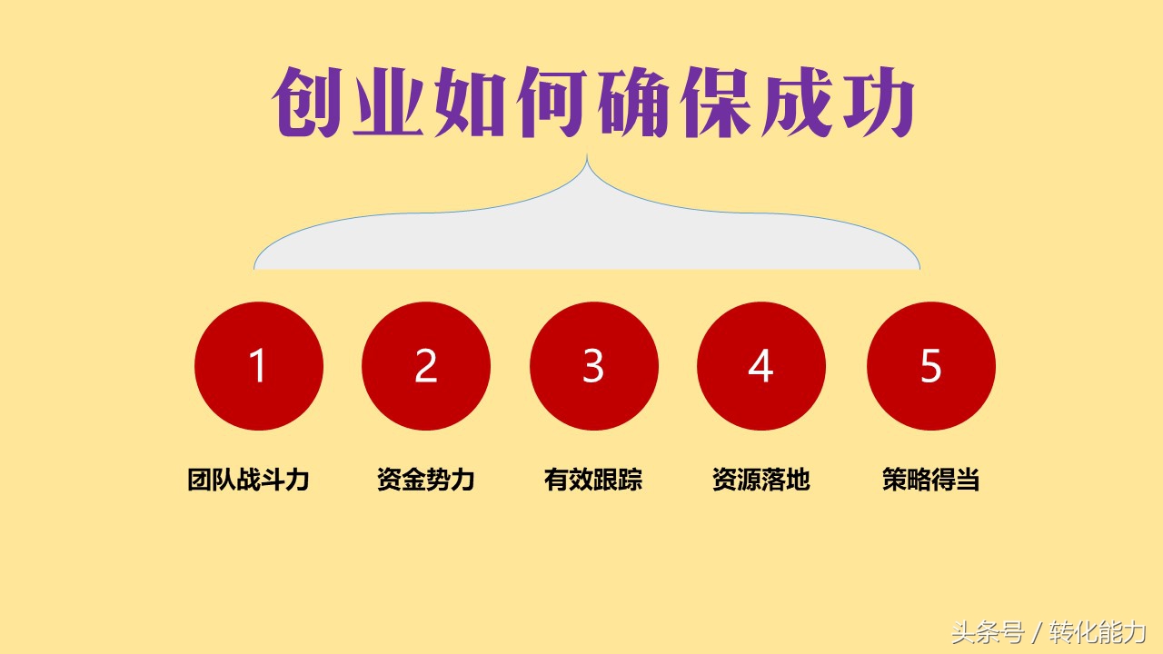 小白创业需要什么条件和成功率,创业为什么这么难