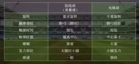 电梯球物理原理,香蕉球揭秘