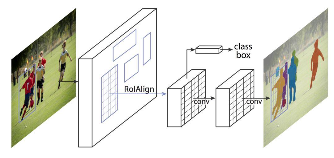深度学习框架与模型,深度学习模型架构