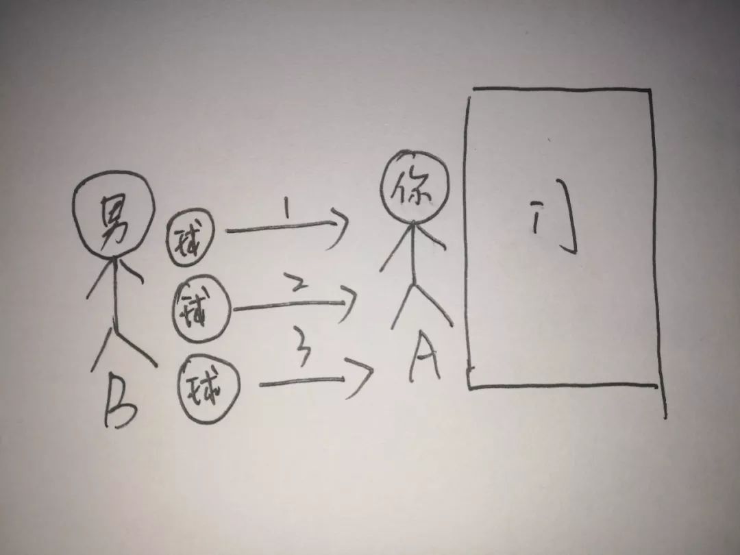 南京人看球,南京人世界杯打卡