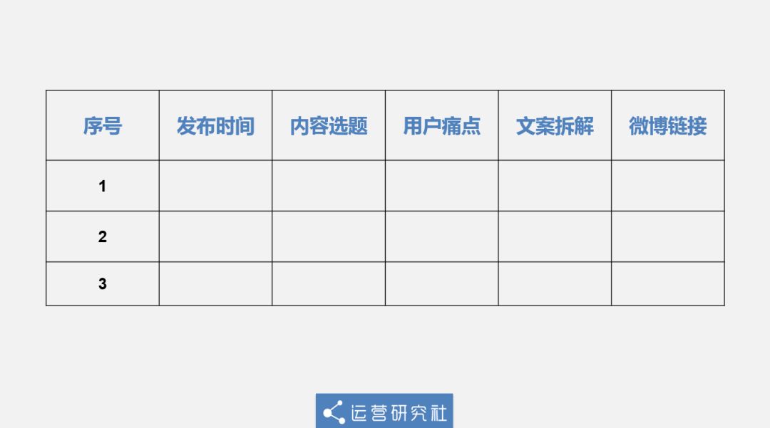 被人民日报转载,微博阅读量暴增百倍,她用了3招