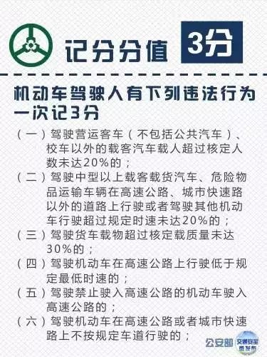 课堂｜交通违法行为记分表在这里，转发收藏