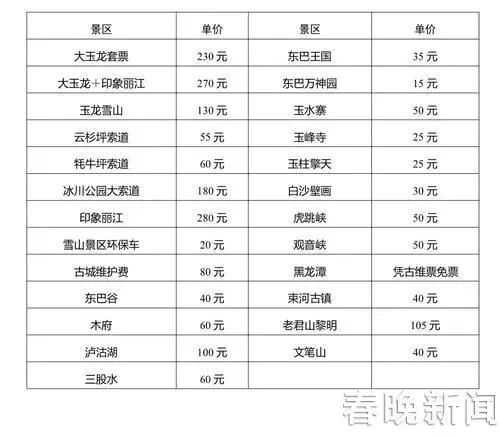 昆明到丽江高铁风景,2021年昆明到丽江高铁沿途风景