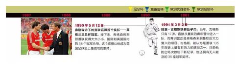 世界杯除了喝啤酒看球，还可以看管理学