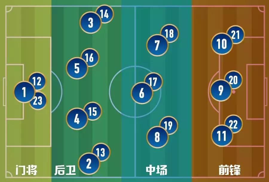 足球小白入门知识赌球,足球小白看球入门教程