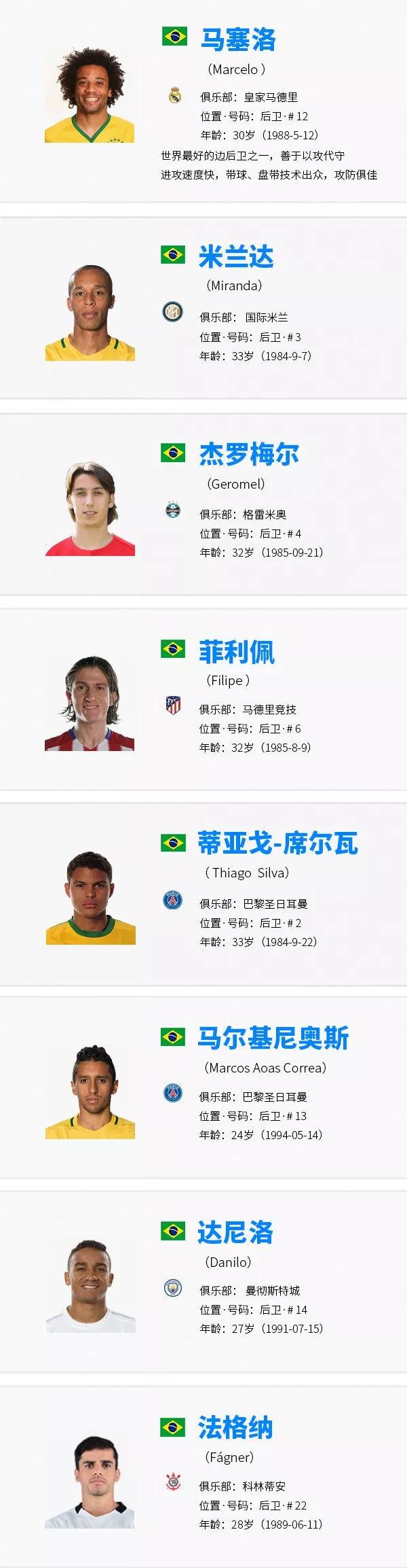 俄罗斯世界杯32强意大利,俄罗斯世界杯32支队伍