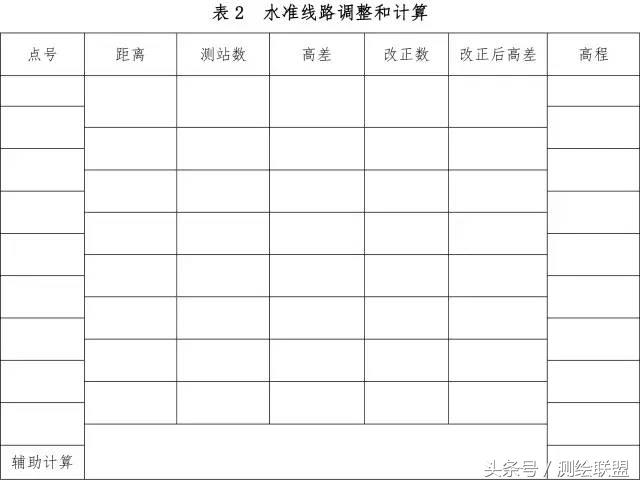 水准仪怎么看是否平齐,水准仪怎么算是知道是准确的