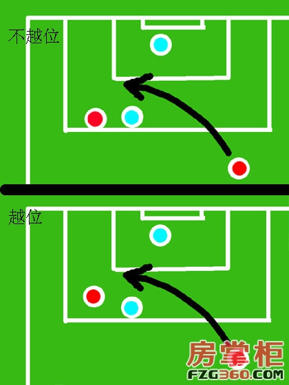 四年一度世界杯,四年一度的世界杯什么时候开始