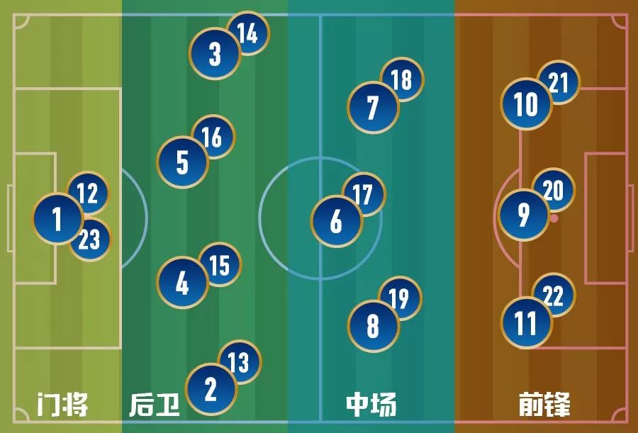 老司机传授打篮球知识,一分钟看懂球的方法