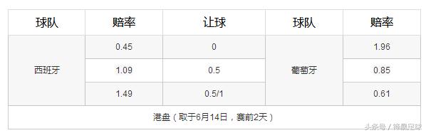 世界杯32强分析丹麦,数据分析葡萄牙