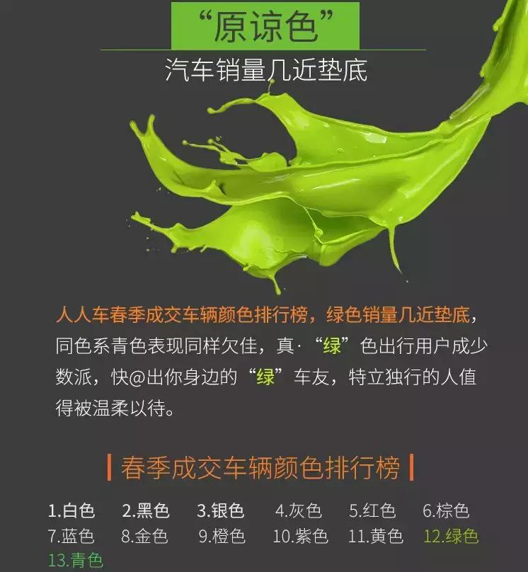 消费报告用户篇：最贵成交车能买10000支YSL！