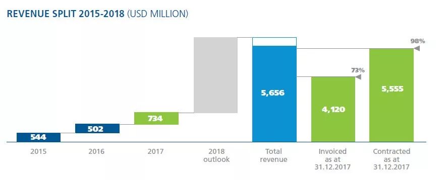 世界杯主要靠什么赚钱,世界杯有什么项目赚钱